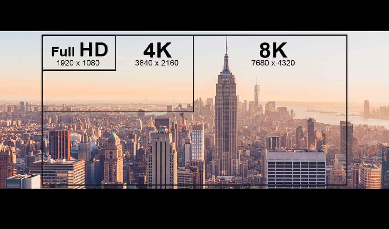 انواع کیفیت تصویر از لحاظ رزولوشن